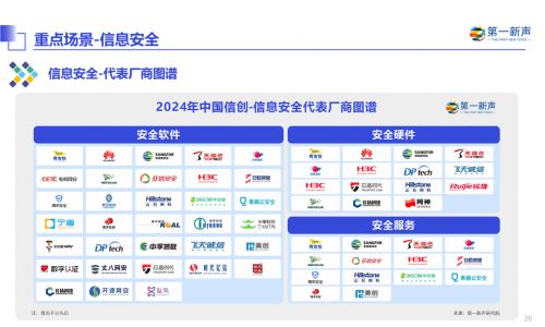 丈八網(wǎng)安入選2024年中國信創(chuàng)產(chǎn)業(yè)研究報(bào)告，彰顯信息安全領(lǐng)域領(lǐng)導(dǎo)地位