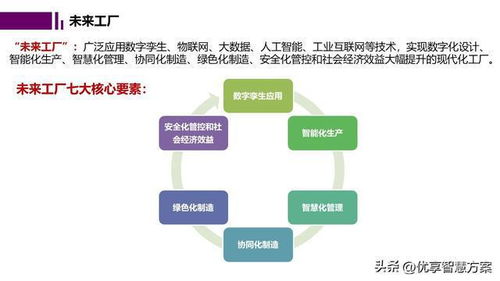 智能工廠數(shù)字孿生與仿真規(guī)劃 網(wǎng)絡(luò)技術(shù)支持與實(shí)施策略