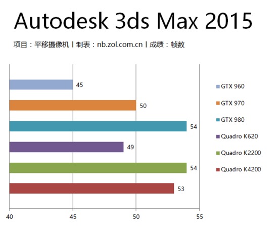 深入解析設(shè)計(jì)師電腦軟硬件配置 為高效創(chuàng)作注入專業(yè)動能